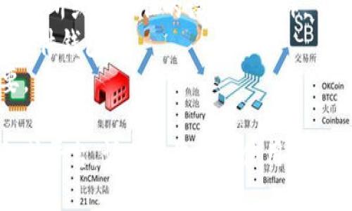 要导出Tokenim（假设您指的是一种加密货币或区块链钱包）中的私钥，请遵循以下步骤。请注意，不同的钱包可能具有不同的界面和步骤，因此确切的方法可能会有所不同。一般而言，导出私钥的步骤如下：

### 步骤一：打开Tokenim应用程序
首先，确保您已经安装并打开了Tokenim应用程序，并能够访问您的钱包。

### 步骤二：找到您的钱包
在应用程序的主界面上，通常会列出您拥有的钱包。点击您希望导出私钥的钱包。

### 步骤三：访问设置或安全选项
在钱包详细信息页面，寻找“设置”、“安全”或者“更多”选项。通常，私钥的导出选项会在这些区域。

### 步骤四：选择导出私钥
在设置或安全选项中，寻找“导出私钥”或“导出密钥对”的选项。点击此选项将会提示您验证身份，通常需要输入密码或进行生物识别验证。

### 步骤五：确认并显示私钥
经过验证后，您将能够看到您的私钥。请确保在安全的环境中进行此操作，因为私钥是您加密资产的关键。

### 步骤六：妥善保存私钥
将私钥复制下来并妥善保管。切勿将私钥分享给他人，避免存储在不安全的地方。

### 注意事项
- **安全性**：导出私钥时请确保在私密、安全的环境中进行，以免泄露。绝不要在公共场所或不信任的设备上操作。
- **备份**：建议将私钥进行备份，并存放在无时效性的安全介质中，例如纸质备份或硬件钱包。
- **风险**：一旦私钥被他人获取，可能会导致您的资产被盗。因此，谨慎操作至关重要。

通过以上步骤，您应该能够顺利地导出Tokenim中的私钥。如果您使用的是不同的钱包或平台，请确认您正在使用的具体程序或应用的文档以获取准确的信息。