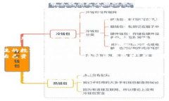 Tokenim和TokenPocket都是与数