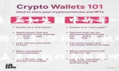   如何将比特币安全便捷地