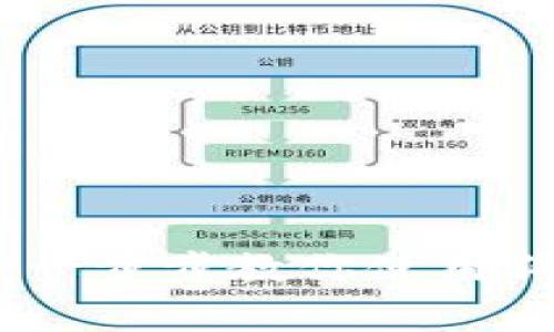 从初学者到专家：一步步教你使用狗狗币钱包安卓版