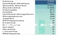 关于“tokenim”没有USDT的情