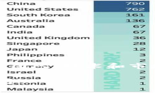 关于“tokenim”没有USDT的情况，可能涉及多个方面的原因。以下是一些可能的解释和解决方案：

1. 项目背景和市场分析
Tokenim 是一个相对新的加密货币项目，其具体的业务模式和生态系统可能尚未完全建立。在加密货币市场中，某些代币可能在初始阶段不支持主要的稳定币，如USDT。这可能是由于流动性不足，或者开发团队希望在市场中建立其他流动性选项。

2. 流动性问题
流动性是决定一个代币是否可以与其他货币（如USDT）进行交易的重要因素。如果Tokenim的交易量较低，则可能没有足够的流动性来支持与USDT的兑换。

3. 上线交易所的限制
某些加密货币 Trade Only 在特定交易所上上市。如果Tokenim 目前只在少数几个交易所上市，而这些交易所没有支持USDT的交易对，那么用户将无法直接用USDT购买Tokenim。

4. 项目的发展计划
许多加密货币项目会在发展初期阶段设定一些目标，包括未来与主要加密货币的交易对上线。例如，Tokenim可能计划在其未来的发展中增加与USDT的交易，但尚未实施。

5. 寻找替代方案
如果想要交易Tokenim而没有USDT，可以考虑以下方案：
ul
  li通过其他代币进行交易：查找支持Tokenim的其他交易对，可能是ETH或BTC。/li
  li关注社区和社交平台：加入Tokenim的官方社群，获得最新的公告，以了解未来是否会增加USDT的支持。/li
  li使用其他交易所：寻找支持Tokenim的交易所，并查看是否允许用USDT进行交易。/li
/ul

6. 风险提示
在未经过市场验证的项目上投资可能会面临风险，特别是当其流动性不足时。在进行任何交易前，建议对Tokenim的团队、技术和市场动态进行深入的研究。

以上是关于Tokenim没有USDT的一些可能原因和解决方案，希望对您有所帮助。如果有更多具体问题，欢迎随时提问！