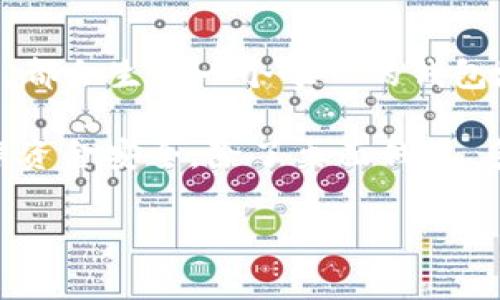 是的，狗狗币（Dogecoin）是基于区块链技术的加密货币，它有自己的钱包地址。每一个狗狗币用户在创建钱包时，都会生成一个唯一的钱包地址。这些地址通常以字母