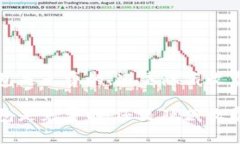 TokenTokenIM钱包是免费的，