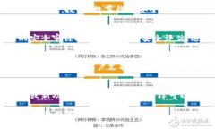 要查询Tokenim钱包的安全检