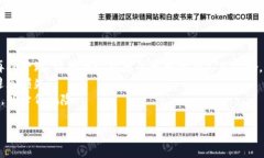 要解除Tokentokenim钱包的拥