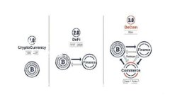 对于如何设置Tokenim钱包的