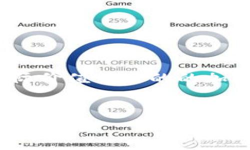 注意：以下是针对“屎币钱包怎么下载”的请求而撰写的内容。屎币（Shitcoin）通常是指那些缺乏实际价值或目的的加密货币。在投资加密货币之前，务必进行充分的研究并谨慎决策。此内容仅供参考，不构成投资建议。


如何安全下载屎币钱包？阅读这些步骤，避免误区和风险！