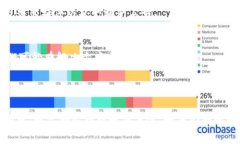 如果您在使用Tokenim闪兑时