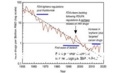 探索Tokenim的未来：BTM将如