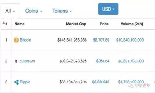 在使用Tokenim或任何数字货币钱包时，安全性和保护你的账户信息至关重要。如果你忘记了Tokenim的账户密码或助记词，找回这些信息的可能性取决于平台的设计和功能。以下是一些有用的信息和建议，帮助你理解在忘记密码或助记词后可能采取的步骤：

### 1. 密码重置
密码重置的可能性
很多数字货币钱包和交易所提供密码重置功能。通常，你会在登录页面找到“忘记密码？”的链接。点击后，系统会引导你通过注册时使用的电子邮件地址或手机号码进行身份验证。成功验证后，你将收到重置密码的链接或验证码。

注意事项
如果你没有访问注册邮箱的权限，重置密码的可能性将会下降。在这种情况下，请务必确认你的邮件账户的安全性，以防失去对钱包的访问权。

### 2. 助记词的重要性
助记词的不可替代性
助记词是进入你数字货币钱包的“钥匙”。一旦助记词丢失，几乎无法通过常规方法找回。因此，在创建钱包时，确保将助记词安全地记录并存储在一个可信赖的地方，是至关重要的。

如果丢失了助记词怎么办？
如果你无法找回助记词，唯一能够恢复账户的途径就是拥有助记词。在这种情况下，尽量回忆能否在其他地方找到你的助记词，比如备份云存储、纸质备份等等。

### 3. 找回账户的其他选项
联系支持团队
一些钱包服务提供者可能会有专门的客户支持团队来帮助解决账户访问问题。通过正规渠道联系他们，详尽地描述你的问题，看看是否有任何找回账户的可能性。

### 4. 保护账户的未来措施
定期备份助记词和密码
为了避免日后再次遇到类似的问题，建议定期备份你的助记词和密码。可以使用加密方式存储在安全的地点，例如密码管理软件。

开启双重验证
开启双重验证是保护账户安全的有效方法。即使有人获取到你的密码，仍旧需要第二个验证步骤才能访问你的账户。

### 结尾
总结
忘记Tokenim的密码和助记词是一个棘手的问题。在可能的情况下，利用密码重置功能和联系客户支持是最好的选择。然而，最重要的是，预防是最好的策略，确保安全存储所有关键的账户信息。

通过这种方式，我们探讨了如何应对忘记Tokenim密码和助记词的情况，以及如何在未来预防类似问题的出现。记住，数字资产的安全是每一个用户的责任，一定要好好保护好自己的账户信息。