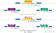 要查询特定代币（如Toke