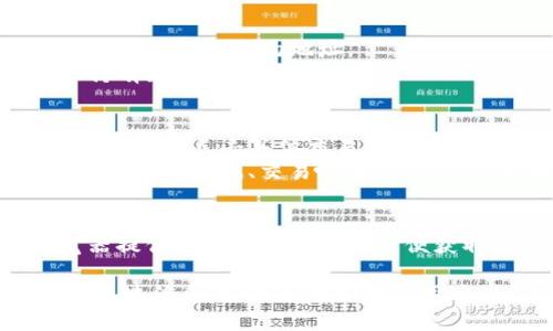 要查询特定代币（如Tokenim）的区块信息，您可以按照以下步骤进行操作：

1. **寻找区块链浏览器**：
   根据Tokenim所基于的区块链（如以太坊、币安智能链等），找到相应的区块链浏览器。例如：
   - **以太坊**：Etherscan (https://etherscan.io)
   - **币安智能链**：BscScan (https://bscscan.com)

2. **获取Tokenim合约地址**：
   您需要Tokenim的智能合约地址。这通常可以在Tokenim的官方网站、官方社交媒体账户或其他加密货币公告中找到。

3. **在区块链浏览器中查询**：
   - 打开区块链浏览器后，在搜索框中输入Tokenim的合约地址。
   - 您可以查看Tokenim的所有交易记录、持有者、总供应量等信息。

4. **查看相关区块信息**：
   - 通过浏览器界面，可以查看该代币的转账记录，点击具体交易可以了解其所在的区块信息。
   - 有些浏览器提供详细的信息，包括区块高度、时间戳、交易哈希等，您可以根据这些信息获取更深入的区块链数据。

5. **使用API（可选）**：
   如果您有开发经验，可以使用区块链浏览器提供的API进行查询，以便获取更具体的数据进行分析。

通过以上步骤，您可以方便地查询Tokenim的区块信息。如果您对如何使用这些工具还有其他问题，请随时问我！
