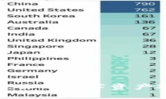 以太坊纸钱包：你的数字资产安全守护者吗？