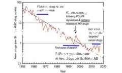 在使用任何在线服务，包