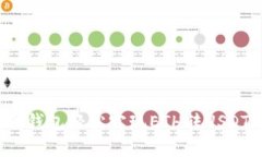 如何用小狐狸钱包轻松实