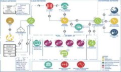 要查看Tokenim（或其他加密