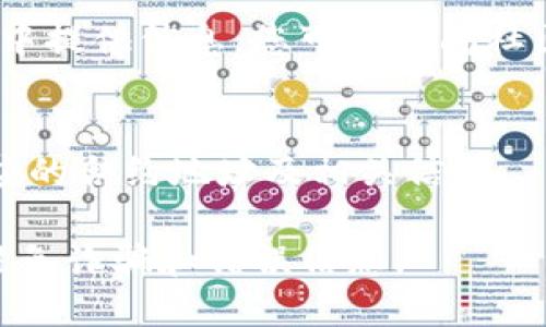 要查看Tokenim（或其他加密货币项目）的地址，您可以按照以下步骤进行：

1. **官方渠道查询**：
   - 访问Tokenim的官方网站或社交媒体平台，通常他们在这些地方会发布合约地址和其他重要信息。

2. **区块链浏览器**：
   - 您可以使用区块链浏览器（如Etherscan、BscScan等）来查找Tokenim的合约地址。只需在浏览器的搜索框中输入Tokenim的名称，通常就会找到相应的合约地址和相关信息。

3. **社区论坛和讨论群**：
   - 访问Reddit、Telegram或Discord等社区平台，许多项目会在这些论坛中提供信息。您可以询问社区成员或查找之前的讨论。

4. **交易所信息**：
   - 如果Tokenim在某个交易所上市，您可以在该交易所的平台上找到相应的合约地址及相关信息。

查看任何加密货币项目的信息时，请确保您访问的是官方或可信的来源，以避免诈骗和错误信息。