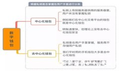 Tokenim钱包的苹果企业版：
