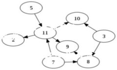 要将LUNA转移到TokenTokenIM钱