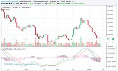 关于不同公链之间的转账问题，实际上这个话题涉及到区块链技术的核心机制和跨链技术的发展。以下是对“tokenim不同公链可以转账吗”的思考。

### 区块链之间的跨链转账：可能性与挑战