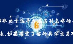 截至我知识的最后更新（