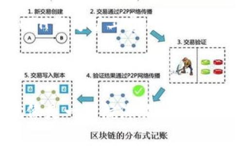 将原子币（Atomic Wallet中的代币或其他加密货币）转移到以太坊钱包的过程可以分为几个步骤。请确保你了解这个过程，并在进行转账前做好充分准备。以下是详细的步骤说明，帮助你轻松将原子币转到以太坊钱包。

### 步骤一：准备工作

在转账之前，请确保你具备以下条件：

1. **以太坊钱包地址**：你需要一个有效的以太坊钱包，来接收转账。这可以是任何支持以太坊的数字钱包，如MetaMask、Trust Wallet或其他以太坊兼容的钱包。
2. **原子币钱包**：你需要有一个包含原子币的数字钱包，比如使用原子钱包的地址。
3. **网络费用**：请确保你的原子币钱包中有足够的ETH（以太坊）以支付交易费用。

### 步骤二：检查原子币和ETH的状态

在进行转账之前，建议确认你的原子币与以太坊之间的相互兼容性。原子币可能指的是一种特定代币，确保目标钱包能够接受该代币，并且你了解该代币的转账方式。

### 步骤三：使用原子钱包进行转移

1. **打开你的原子钱包**：登录到原子钱包应用程序或网页版。
   
2. **选择要发送的代币**：在钱包界面，找到你想要转移到以太坊的钱包的代币，并点击该代币。

3. **输入以太坊钱包地址**：在转账界面，输入你的以太坊钱包地址。请仔细检查地址以避免输入错误。

4. **输入转账金额**：填写你想要转移的金额。

5. **确认和支付**：在确认所有信息无误后，进行转账操作。系统可能会提示你确认交易，确保你知晓所有相关的交易费用。

### 步骤四：等待交易确认

转账完成后，你需要等待区块链网络确认交易。这一过程可能需要几分钟到数小时，具体时间取决于网络拥堵情况和所支付的交易费。

### 步骤五：查看转账状态

你可以通过以太坊区块浏览器（如Etherscan）来追踪你的交易状态。输入你的以太坊钱包地址，可以查看是否已收到代币。

### 常见问题解答

#### Q1: 原子币和以太坊不兼容，我该怎么办？

如果你的原子币与以太坊不兼容，你可能需要通过加密交易所进行交易，先将原子币兑换成ETH，然后将ETH转到你的以太坊钱包。

#### Q2: 我能否在原子钱包里直接转ETH吗？

是的，原子钱包支持多种加密货币，一般情况下可以直接转账ETH到你的以太坊钱包。

#### Q3: 在转账中遇到问题，该如何解决？

如果在转账过程中遇到任何技术难题，建议查看原子钱包的官方支持文档，或者联系他们的客服进行咨询。

#### Q4: 转账的费用一般是多少？

转账费用通常取决于网络的拥堵情况和你设置的交易费用。一般来说，使用以太坊上的代币转账时，需要支付ETH作为矿工费用。

### 结语

将原子币转移到以太坊钱包的过程尽管有些复杂，但只要你仔细操作，遵循正确的步骤，就能够顺利完成。这就像是一场航海旅程，你需要准备好船只和航线，才能安全抵达目的地。希望以上信息对你有所帮助，祝你在加密货币的世界中顺利航行！

