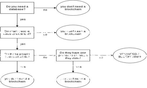 比特币钱包地址并不是永远不变的。以下是一些关键点，以帮助理解比特币钱包地址的性质：

1. **钱包地址的生成**：比特币钱包地址是由公钥经过哈希函数计算后生成的，用于接收比特币。一个钱包可以生成多个地址。

2. **地址的可变性**：虽然一个比特币钱包可以有一个静态地址，但最好的做法是为每一笔交易使用不同的地址。这是为了保护用户的隐私，因为如果一个用户频繁使用同一地址，其他人可以更容易地追踪其交易和余额。

3. **接收比特币**：当你生成一个新的比特币地址时，你可以将这个地址分享给他人，以接收比特币。每个钱包通常会支持生成多个地址，使得用户在不同交易中可以使用不同的地址。

4. **隐私与安全**：出于隐私和安全的考虑，建议用户经常更换比特币地址，尤其是在接收大额交易时。这样可以避免潜在的跟踪和分析。

综上所述，虽然一个比特币钱包地址在创建后其内容不变，但用户可以和应该在不同的交易中使用不同的地址。希望这些信息能帮助你理解比特币钱包地址的特性！