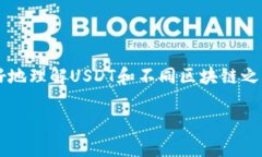 关于“钱包的USDT能否直接