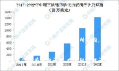 在讨论将资金从火币（H