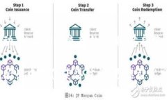   如何找回Tokenim钱包——