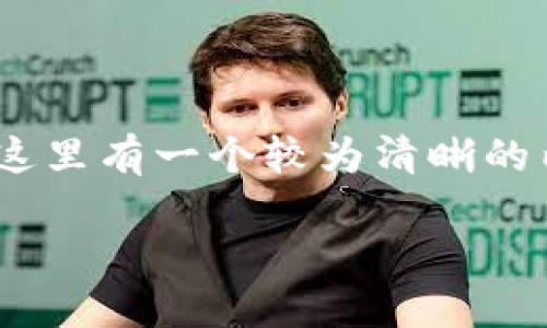 关于“tokenim如何倒出私钥”的问题,这里有一个较为清晰的内容结构和详细回答,希望能帮助到你。
如何安全地导出Tokenim中的私钥