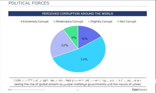 如何注册自己的比特币钱包，快速安全掌握数字货币存储技巧