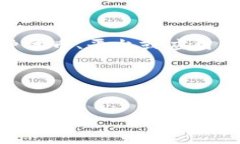 要详细介绍如何从“Toke