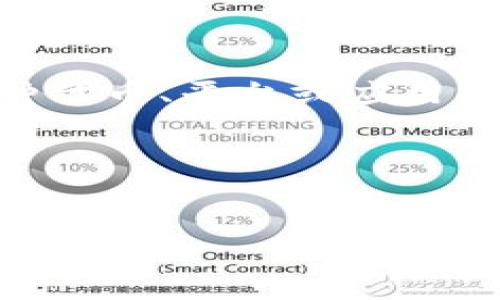 要详细介绍如何从“Tokenim”中退出来，我们可以先确认一下Tokenim是什么，它可能指的是一种代币、平台或应用程序。如果你是指某个具体的加密货币平台或应用，请确认一下具体名称，以便提供更准确的信息。

以下是关于如何从Tokenim中退出来的内容大纲。

### 
如何安全有效地从Tokenim中退出来？