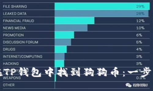 如何在TP钱包中找到狗狗币：一步步指导