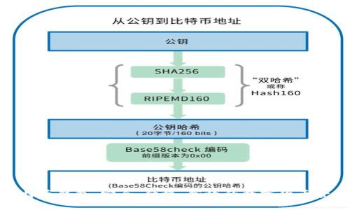 超级比特币钱包：安全、便捷、高效的数字货币管理工具