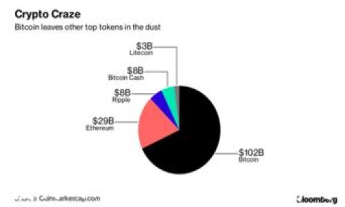 
全面解析厦门Token钱包：功能、优势与使用指南