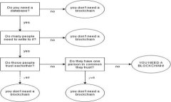 Tokenim是一个近来的热门区