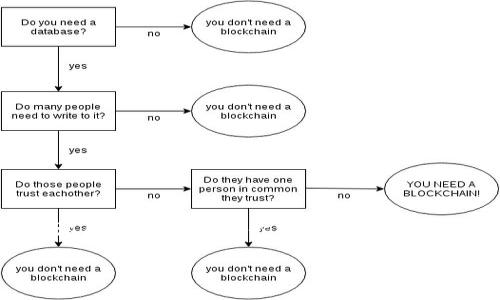 Tokenim是一个近来的热门区块链项目，它让很多用户对投资数字货币产生了浓厚的兴趣。如果你想要在Tokenim中投资或者存入资金，了解如何将钱放进去是至关重要的。以下是详细的内容。

### 如何在Tokenim中存款？详细步骤和注意事项