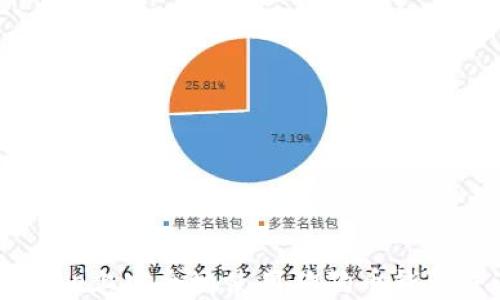 
如何在iPhone上安全地使用狗狗币钱包并进行交易