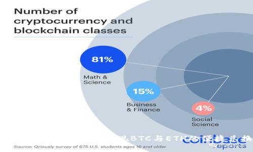 如何通过Tokenim实现BTC与ETH的便捷兑换