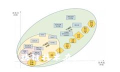Tokenim公司：区块链技术在