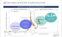 看来你想要获取关于Toke