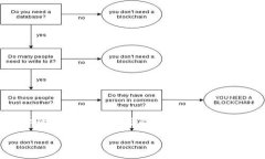 Tokenim 是一个数字资产管理