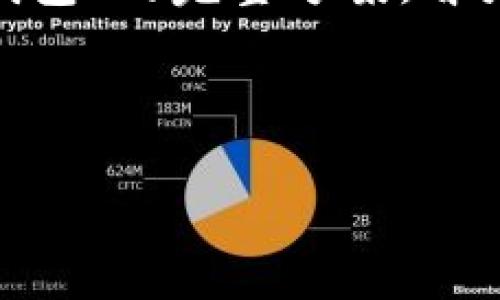 为了更好地满足您的需求，我将提供一个关于“如何在IM中添加波场钱包”的完整方案。首先是所需的和关键词，其次是内容大纲、详细内容以及相关问题的解答。

### 和关键词

在IM中添加波场钱包的详细指南