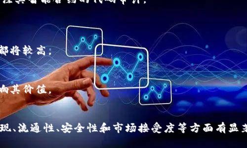 关于“wotoken”和“tokenim”这两个术语，首先需要明确的是它们在不同领域的应用与技术背景，下面将为你详尽解释这两者的区别，并提供相关信息。

### 一、定义
1. **WoToken**：WoToken是一种以区块链技术为基础的数字货币，通常用于特定的生态系统，如某些去中心化应用（dApps）或平台。
   
2. **Tokenim**：Tokenim也属于数字货币或代币的一种，但它可能更注重于特定用途或者是一个平台内的功能性代币，如在某个应用或游戏中的虚拟货币。

### 二、用途
1. **WoToken 的用途**：
   - 用于交易、支付或作为奖励机制。
   - 可能与特定应用或平台的生态系统紧密相关。

2. **Tokenim 的用途**：
   - 专注于某一特定功能，比如在某个应用中实现购买道具、升级等。
   - 有时Tokenim可能结合其他区块链技术提供更复杂的功能。

### 三、技术实现
1. **WoToken 的技术实现**：
   - 通常基于主流的区块链技术，如以太坊或比特币网络，可能采用智能合约进行管理。

2. **Tokenim 的技术实现**：
   - 可能使用类似的区块链架构，但它们的智能合约可能更为复杂，涉及特定的业务逻辑和功能。

### 四、流通性
1. **WoToken 的流通性**：
   - 若其被多个交易所接受，流通性较高，用户可在多个平台间转移该代币。

2. **Tokenim 的流通性**：
   - 流通性可能受到限制，尤其是在封闭的生态系统中，其价值通常界定于该系统内。

### 五、安全性
1. **WoToken 的安全性**：
   - 依赖于底层区块链的安全性以及治理结构，可以通过社区共识机制来保障其价值。

2. **Tokenim 的安全性**：
   - 可能面临不同的攻击向量，包括但不限于智能合约漏洞，需要关注其智能合约的代码审计。

### 六、市场接受度
1. **WoToken 的市场接受度**：
   - 若在多个交易所上市或被多个商家认可，其接受程度和流通性都将较高。

2. **Tokenim 的市场接受度**：
   - 可能受到应用或平台的影响，用户的接受度和认知水平直接影响其价值。

### 七、总结
“WoToken”和“Tokenim”都属于数字货币范畴，但它们在用途、技术实现、流通性、安全性和市场接受度等方面有显著不同。在选择使用或投资时，用户需依据自己的需求和目标进行判断。