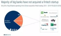 如何下载ERC-20 USDT钱包：详细指南与技巧