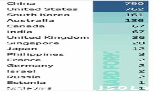 
TP钱包如何导入Solana（SOL）资产详细指南