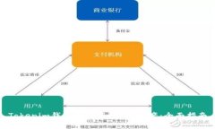 Tokenim钱包如何存放EOS资产